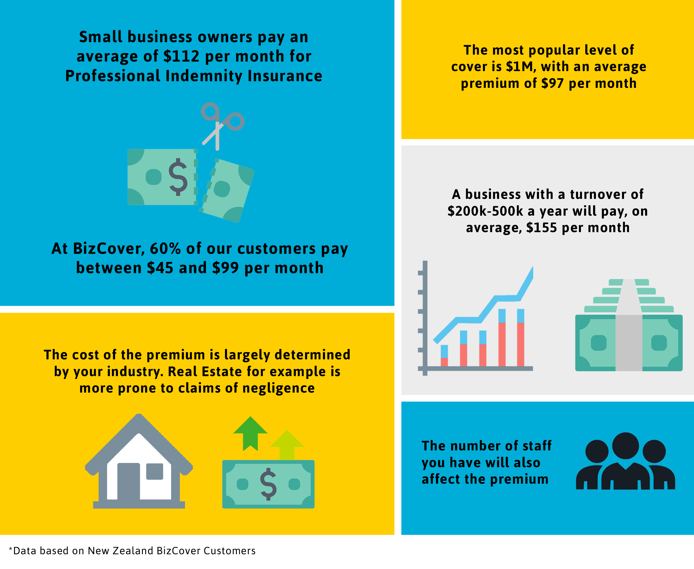 Infographic showing the average cost of Professional Indemnity Insurance