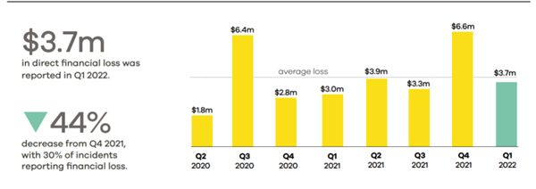 CERT NZ Cyber Graph